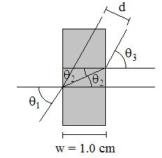 Example: A beam of light is incident on a pane of glass 1.0 centimeters thick, with an index of refraction n = 1.40, at an angle of 60 degrees to the normal.