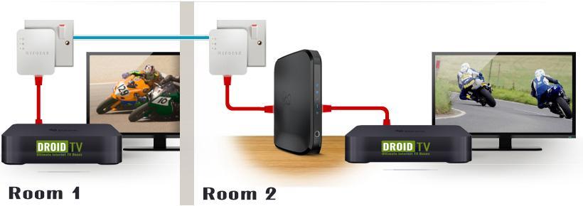 Network adaptor setup If your Internet router is in another room and you cannot connect it via the Ethernet cable you might consider buying a pair of Network adapters.