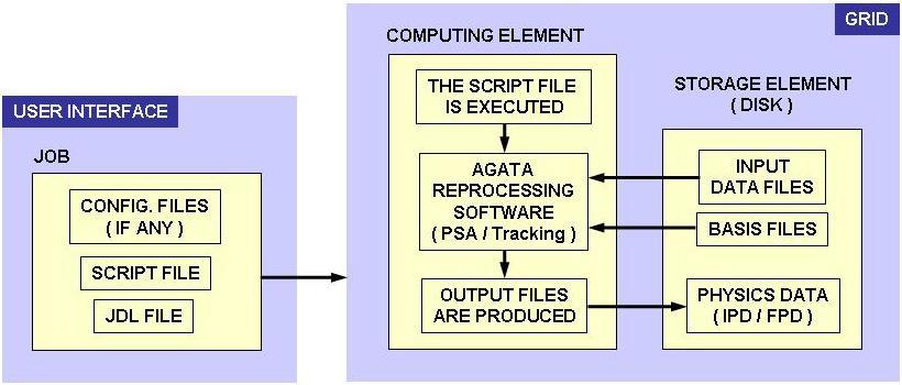 The reprocessing is performed in two steps, PSA processing and then -ray Tracking processing.