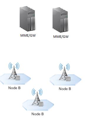 CHAPTER 2. BACKGROUND 8! "#!! "#!! "#!! "#!! $%!! $%!! $%!! Figure 2.1: LTE Architecture (Adapted from [1]) the downlink and uplink dynamically.