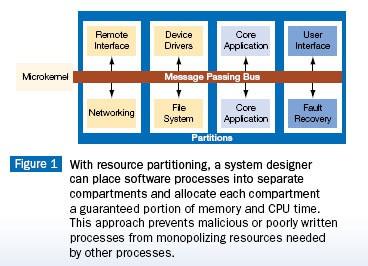 Memory Protection: access control to memory Ensures that one user s process cannot access other s memory http://en.wikipedia.