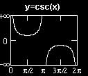 Therefore the vertical lines at x n are all vertical asymptotes.