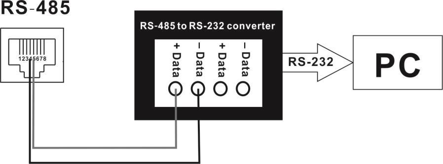 Remote Communication Connection WARNING: Please do NOT mis-connect the wires between RJ45 and RS485/RS-232 converter.