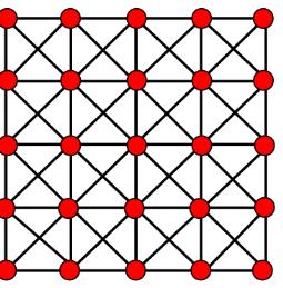 groups of adjacent nodes into supernodes, then what we have formed