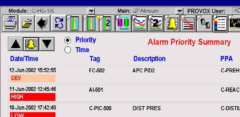 Alarms Predefined faceplates and detail displays provide a consistent, powerful operator interface. Alarm presentation is consistent across all Operator Stations.