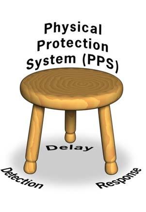 Fundamental Principles (2/7) Balanced Protection The three primary PPS