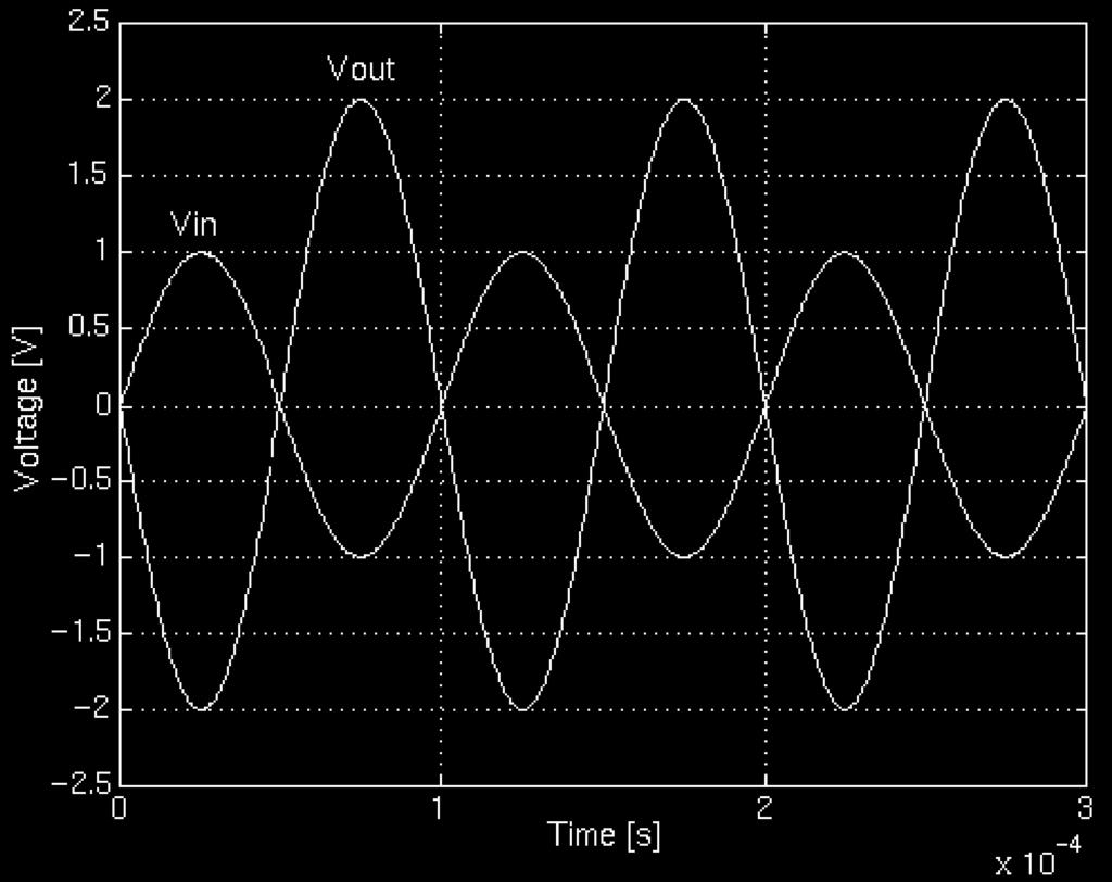 Using a signal generator, apply a signal to pin 9 of the device. The voltage of the input signal should be centered about Voltage Main Reference (VMR).