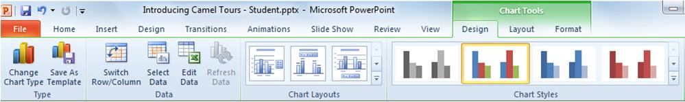 Microsoft PowerPoint Lesson 10 In PowerPoint, the Chart Tools ribbon tabs appear so you can quickly manipulate or format the chart and its contents on the slide: The chart placeholder contains an
