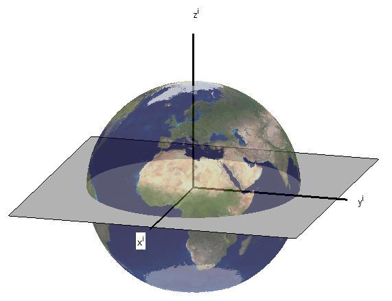 rotation Equatorial Plane x-axis
