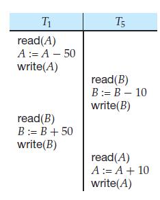 instruction of T5 conflicts with the read(b) instruction of T1. This creates an edge T5 T1 in the precedence graph.