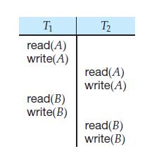 4. I = write(q), J = write(q). Since both instructions are write operations, the order of these instructions does not affect either Ti or Tj.