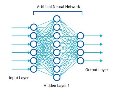 Basic Neural Network [Ref]