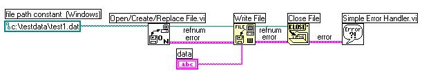 Saving Data to a File Open/Create/Replace opens the existing file TEST1.