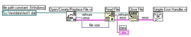 Reading Data from a File Open/Create/Replace opens the file Read File reads the specified number of