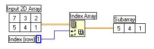 The Index Array Function Extracting an