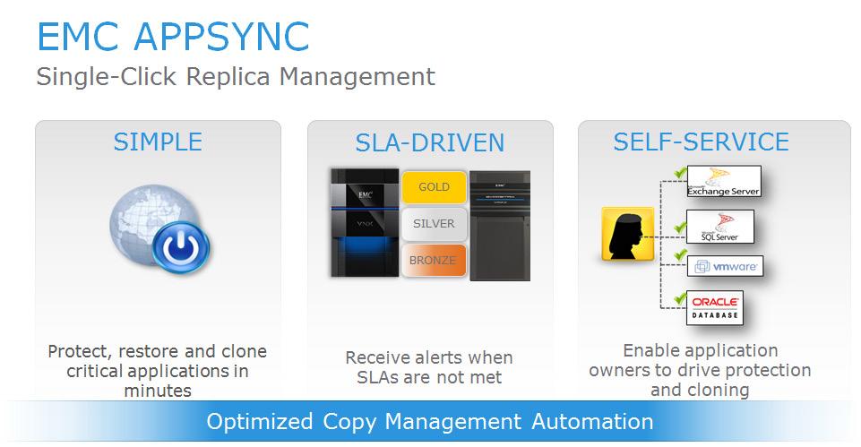 AppSync EMC AppSync is an advanced copy management software package for DELL EMC storage array products. AppSync provides application integration and orchestration services for XVCs.
