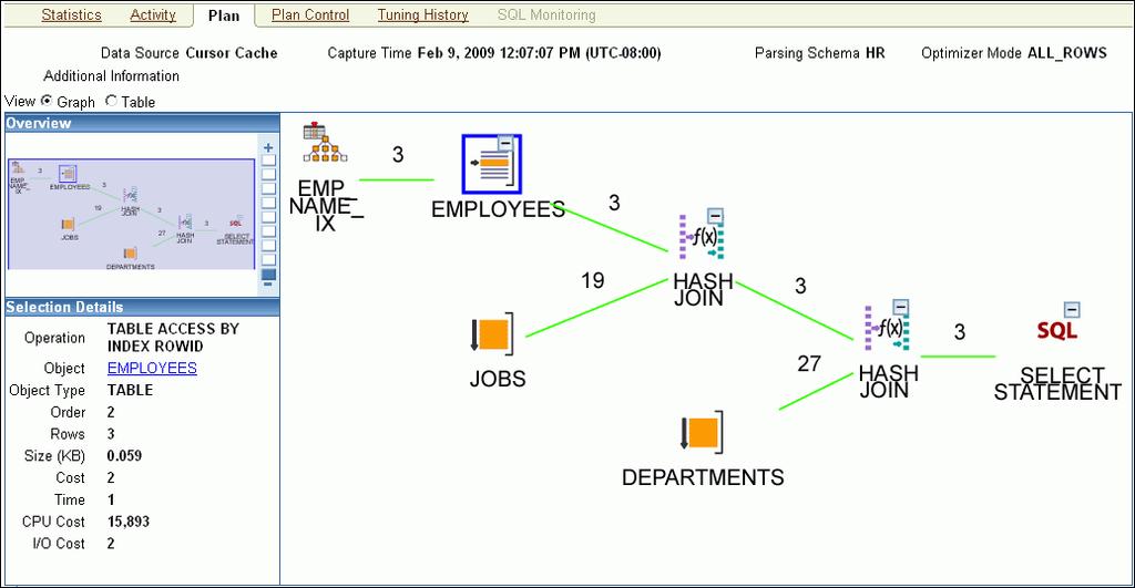 Identifying High-Load SQL Statements Using Top SQL 3. Optionally, select an operation in the graph to display details about the operations shown in the execution plan.