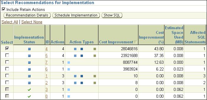 Implementing the SQL Access Advisor Recommendations 1. On the Results for Tasks page, click Recommendations. The Recommendations subpage appears. 2.