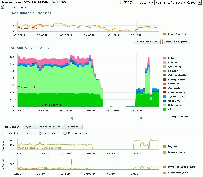 4 4 Monitoring Real-Time Database Performance The Performance page in Oracle Enterprise Manager (Enterprise Manager) displays information in three sections that you can use