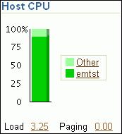 Monitoring Host Activity The Host page appears, showing the Performance subpage. Figure 4 18 Performance Summary The Performance Summary view is shown by default.