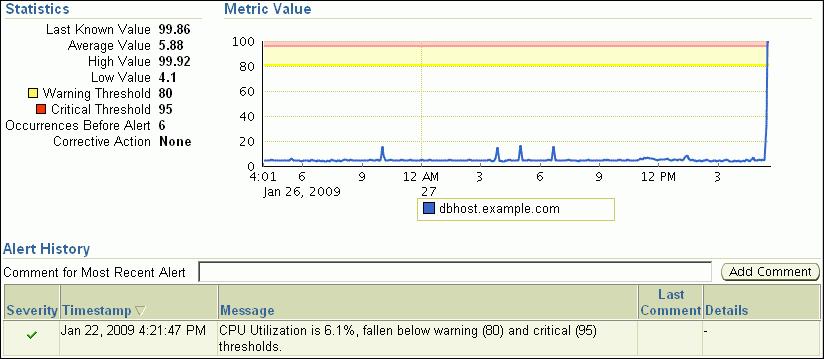 Monitoring Host Activity If you notice an unexpected spike in this value that is sustained through normal workload hours, then the CPU performance problem should be investigated. 5.