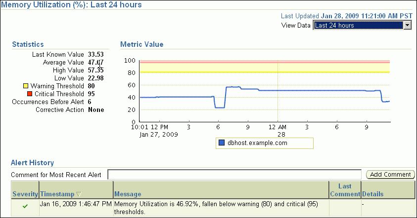 Monitoring Host Activity The current value of the memory page scan rate is displayed below the chart. On UNIX and Linux, this value represents the number of pages scanned per second.