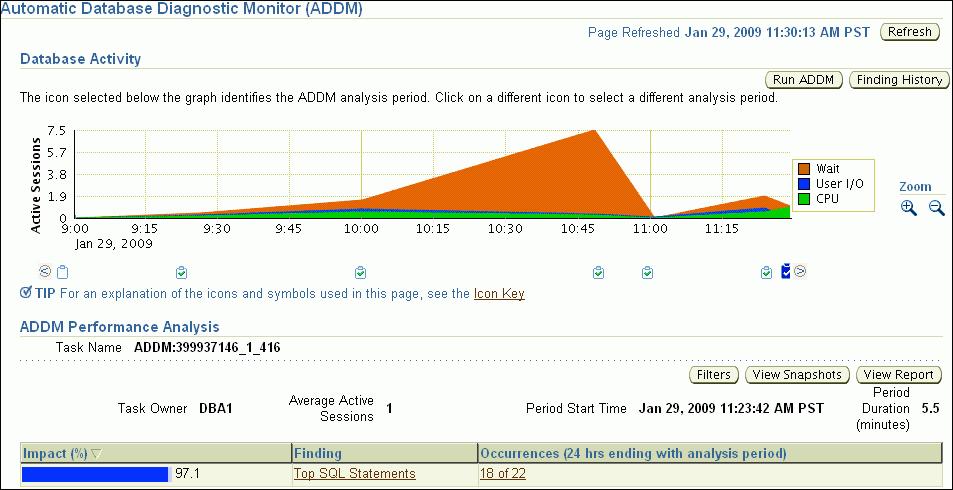 Manually Running ADDM to Analyze Current Database Performance 2. Under Advisors, click ADDM. The Run ADDM page appears. In this example, the average active sessions with wait events rose at 10:00 a.m., peaking at 10:50 a.
