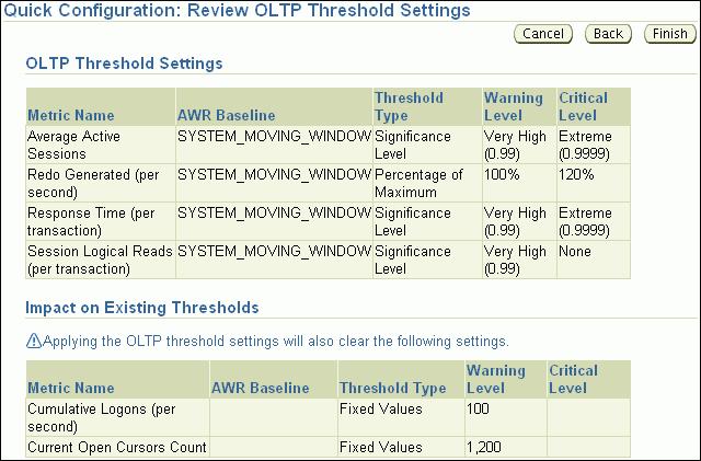 Managing Baselines The Quick Configuration: Review OLTP Threshold Settings page appears. 5. Review the metric threshold settings and then click Finish.