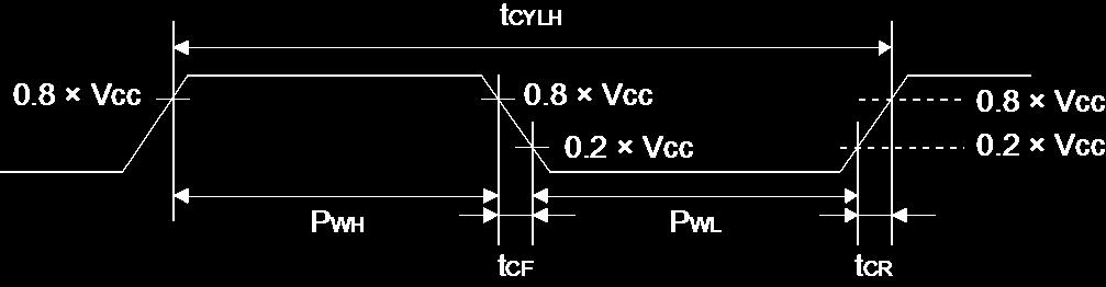 12.4 AC Characteristics 12.4.1 Main Clock Input Characteristics (VCC = 1.8V to 5.