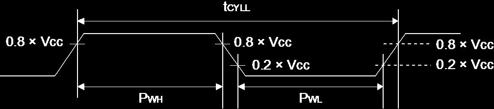 25 μs When using external clock Input clock pulse width - PWH/tCYLL, PWL/tCYLL 45