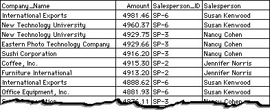 Specifying a SQL join In this example, we want to view a report that contains information about sales transactions (from the Sales_Data table) along with information about the salesperson