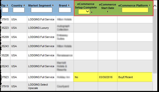 On the Customer Details List if you scroll to the right, you will notice three new columns: ecommerce Setup Complete Yes or No for ecommerce Change Types.
