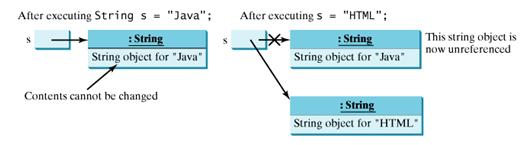 String Class In this lab, you have to be familiar how to deal with Strings. Strings : are a sequence of characters, Strings are Objects.