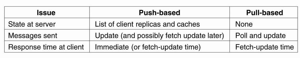 Pull versus Push Protocols Figure 7-19.