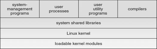The Linux System Linux Distributions Linux uses many tools developed as part of Berkeley s BSD operating system, MIT s X Window System, and the Free Software Foundation's GNU project!