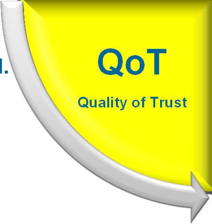 Quality of Trust
