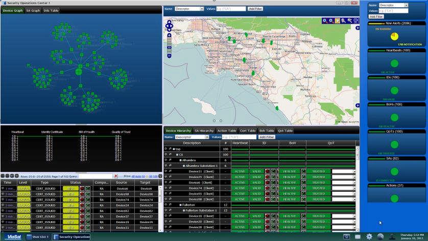 Passive Network Visualization: Security You Can See» Visualization of Network Health & Security