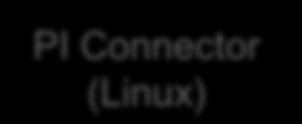 Cisco IOx (Linux)
