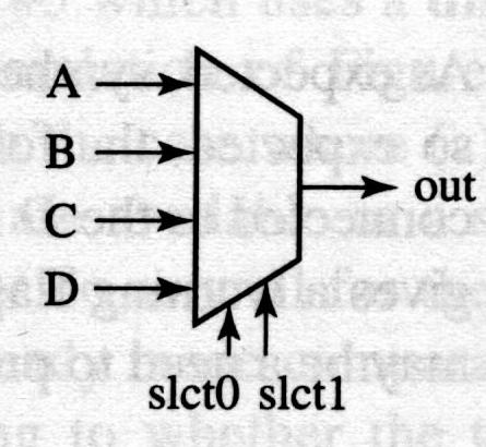 Case full-par example // full and parallel = combinational logic module full-par (slct, a, b, c, d, out); input [1:0] slct; input a, b, c, d; output out; reg out; // optimized away in this example