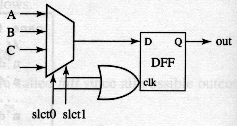 Case notfull-par example // a latch is synthesized because case is not full module notfull-par (slct, a, b, c, d, out); input [1:0] slct; input a, b, c, d; output out; reg out; // NOT optimized