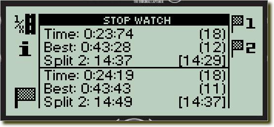 It will be shown from lap 2 and forwards, and the last lap number is shown to the right. When a last lap time is displayed, you can see the time difference compared to the best lap time.
