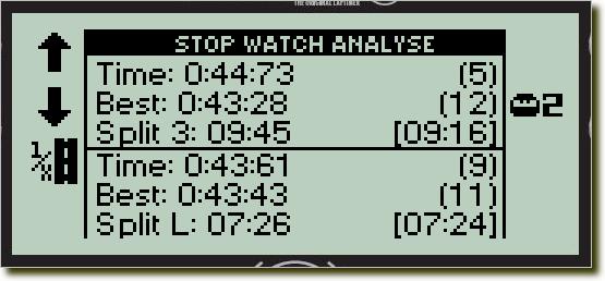STOP WATCH ANALYSE The Stop Watch Analyse menu is for looking at the lap and split times for the session you chose. If you just finished the session, it will always show the times you just measured.