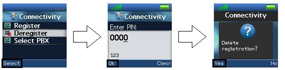 1 Register When a handset is to be registered on a base system, the user will be prompted for an access code (base registration PIN) before the registration procedure is started.