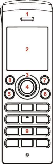 3 Phone Overview This section contains an overview of the handset from a front and a rear view. 3.1 Handset Front View 1. Earpiece Speaker 2. Screen 3. Navigation Keys (Up/Down/Right/left) 4.