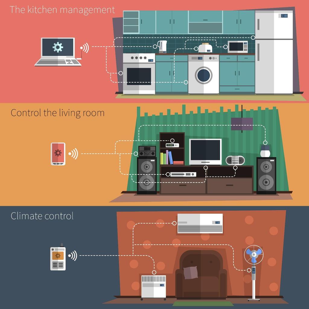 Challenges of Smart Home Use Case Uncovered Zone Bad connection No signal Dead end Different