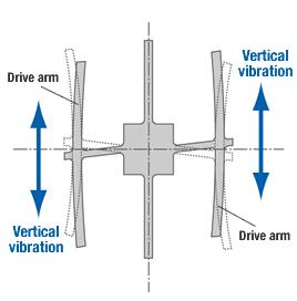 in-plane rotation Coriolis force causes