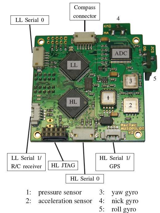 Example: AscTec Autopilot Board Gyroscopes (3x single axis) Accelerometer (3-axes) http://www.asctec.