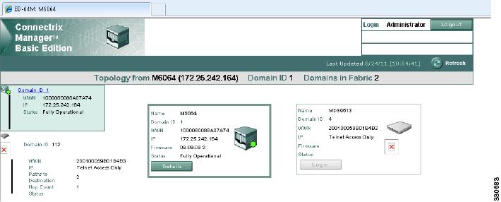 Chapter 5 MDS 9000 Switch and McData Dual Core Topology (Interop Mode 1) Verification Root> show loginserver Port BB Crdt RxFldSz COS Port Name Node Name ---- ------- ------- ---