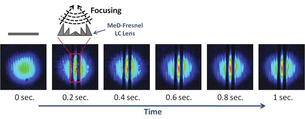 Figure 5. Sequential focusing images of the MeD-Fresnel LC lens with over-drive method. It indicated that the response time was around 0.2s.