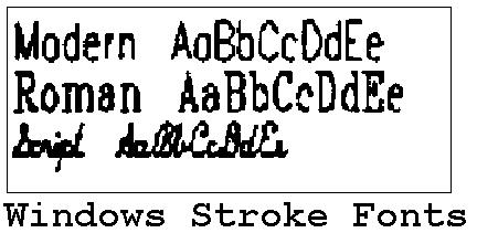 Windows Stroke Fonts Consist of line/curve segments Continuously scalable Slow to draw Legibility not too good Windows Raster
